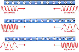 Illustration for article titled Sound Waves Could Power the Hard Drives of the Future